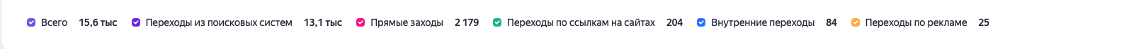 Источники трафика